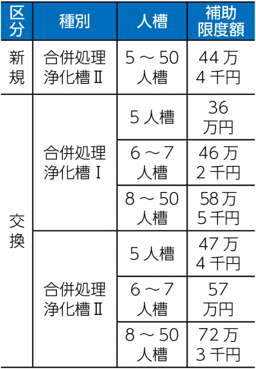 補助金一覧