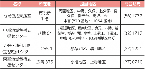 窓口一覧