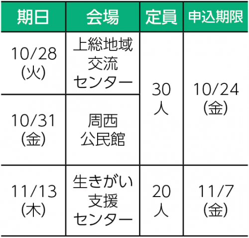 期日・会場・定員・申込期限