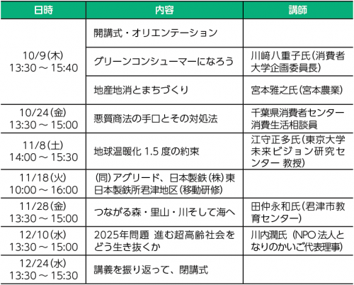 講座一覧