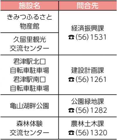 募集施設一覧