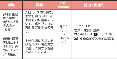 一覧表