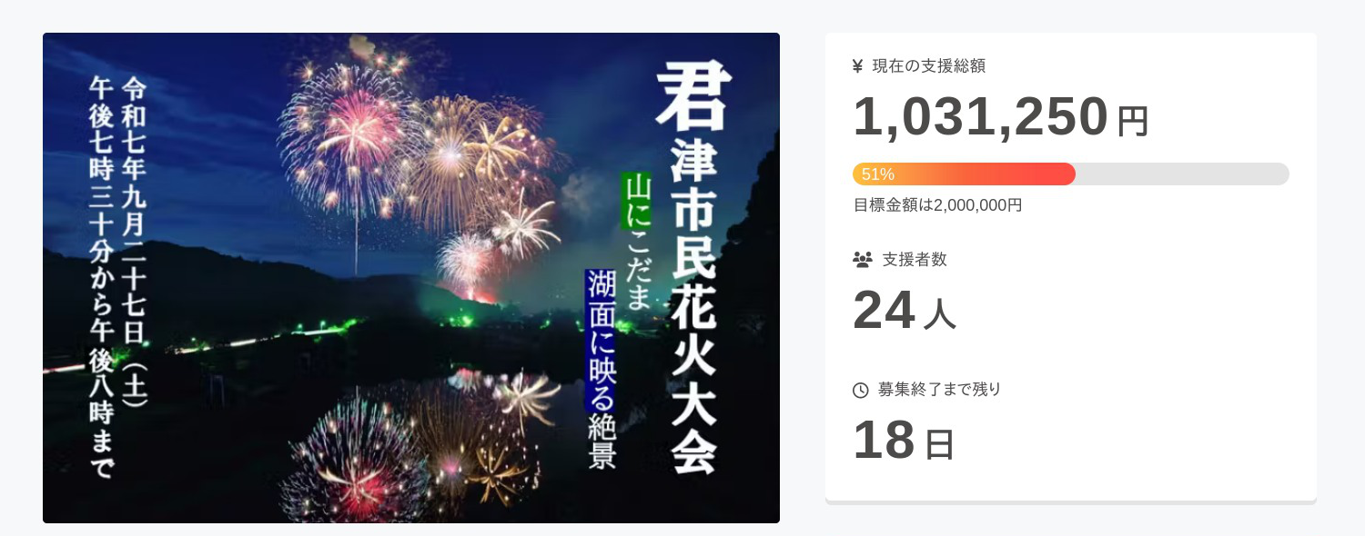 支援状況