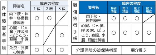 不在者投票ができる方
