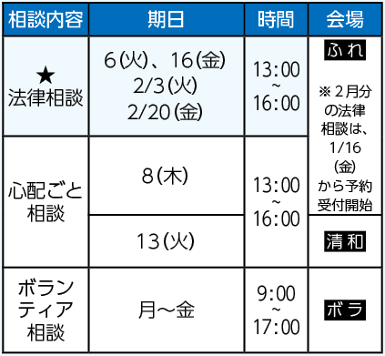 社会福祉協議会相談