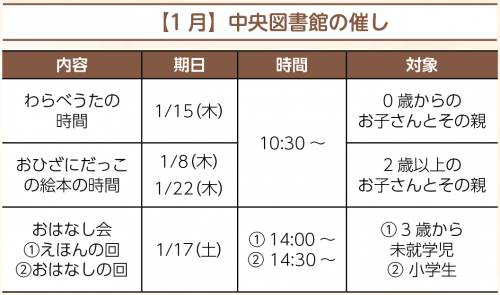 中央図書館の催し