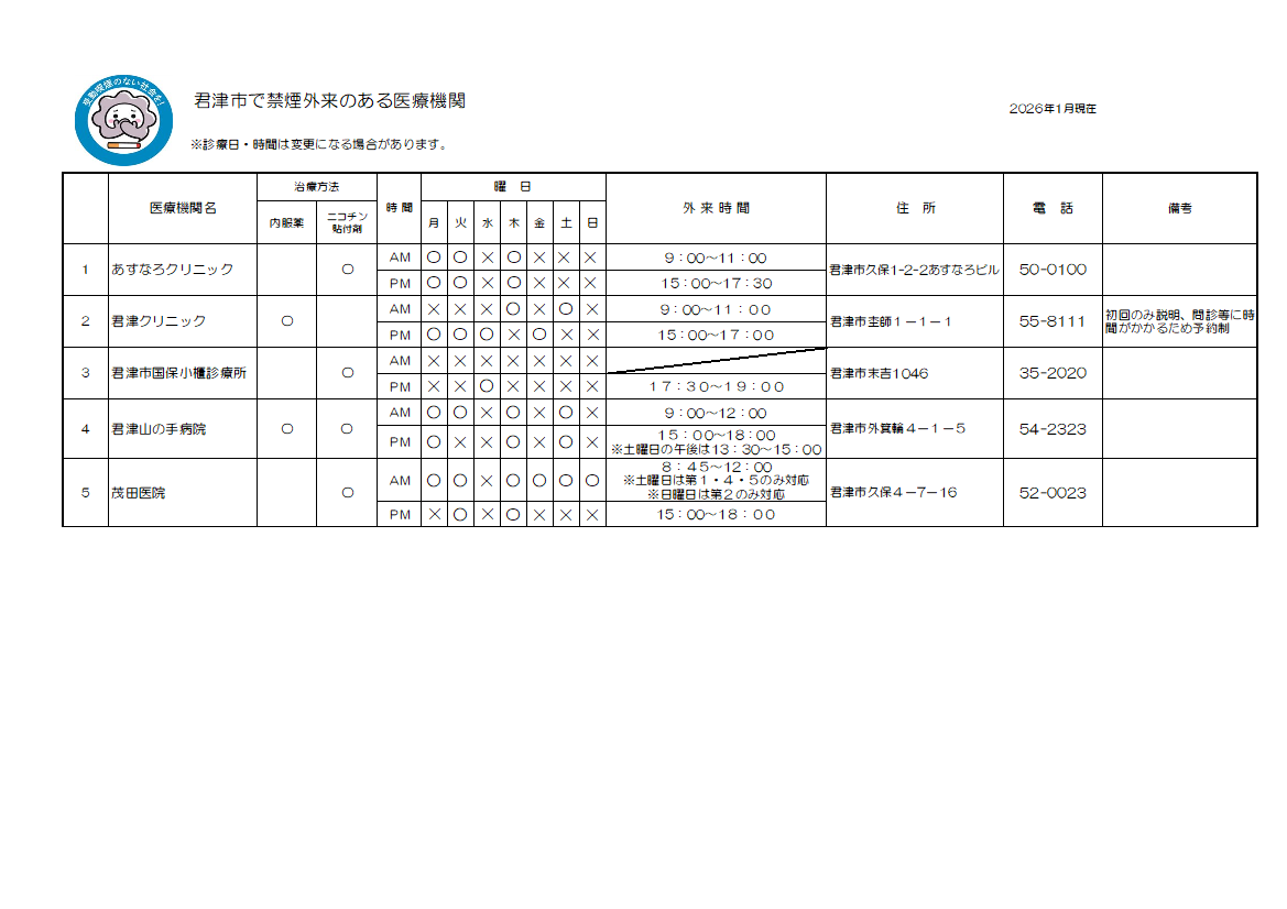 禁煙外来のある医療機関