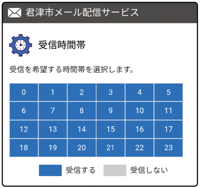 受信時間帯