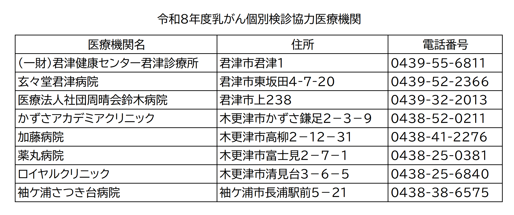 令和8年度乳がん個別検診協力医療機関