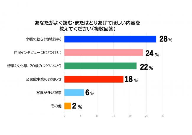 棒グラフ1