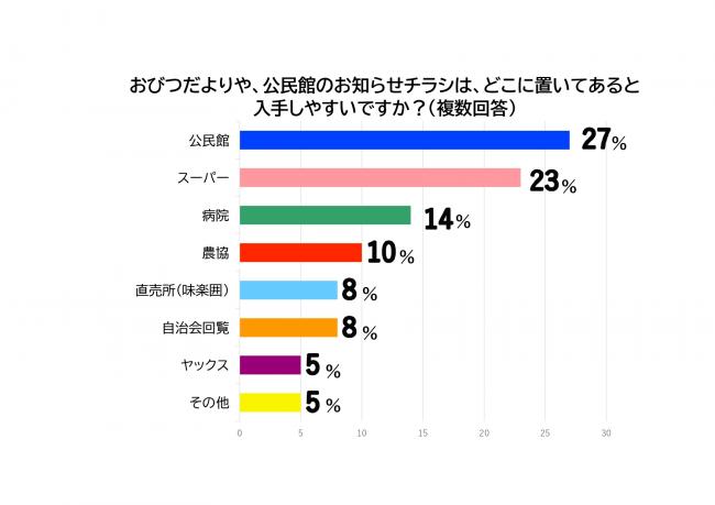 棒グラフ2