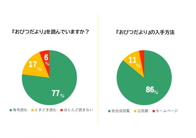 円グラフ1