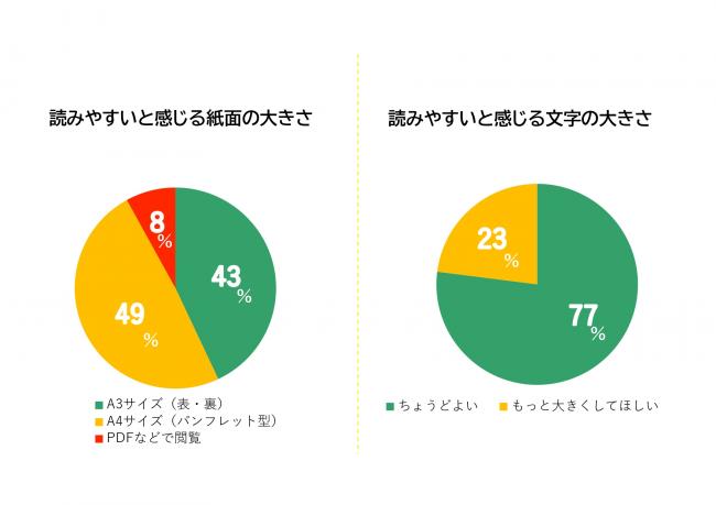 円グラフ2