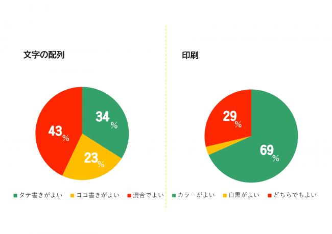円グラフ3