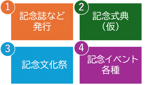4つの柱