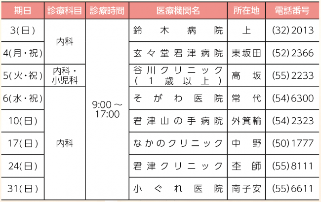 休日当番医