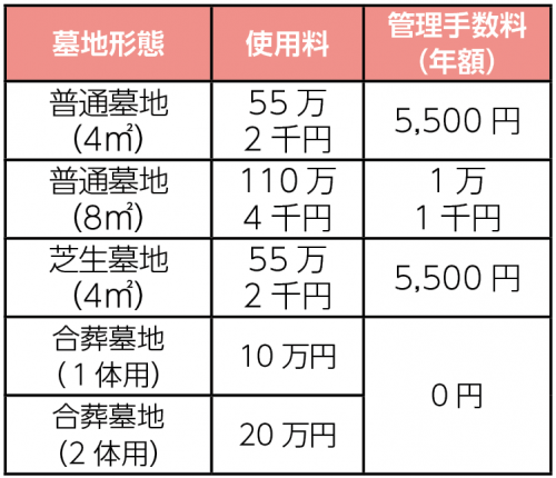 料金一覧