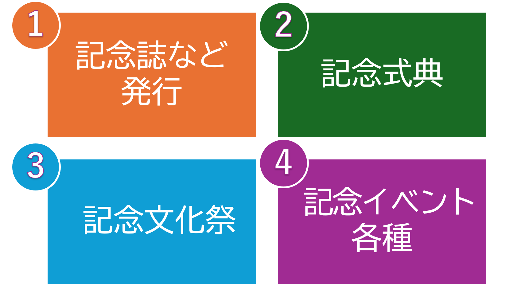 事業の全体