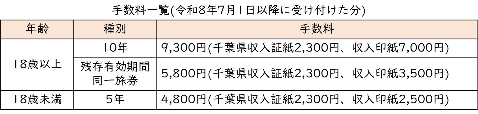 令和8年7月1日に受け付けた分