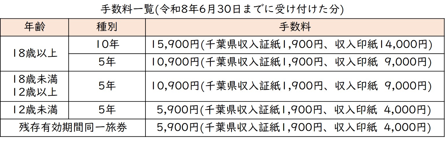令和8年6月30日までに受け付けた分