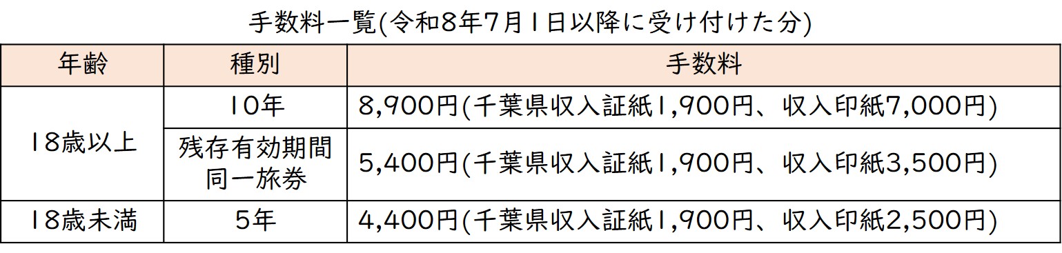 令和8年7月1日以降に受け付けた分