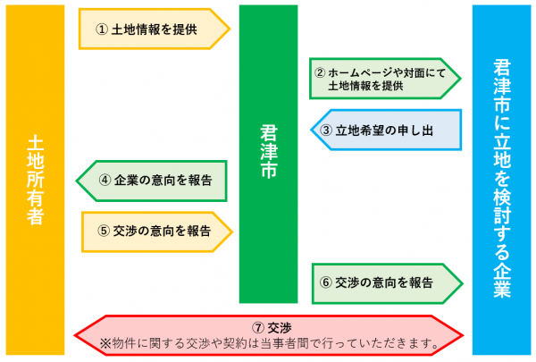 制度イメージ図