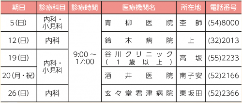 休日当番医