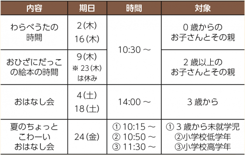 中央図書館の催し