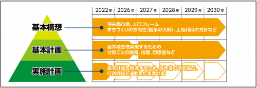 総合計画