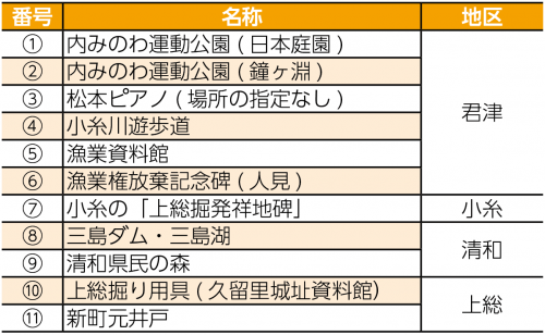 スポット一覧