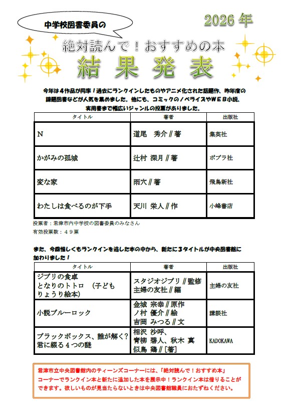 2026年　中学校図書委員の絶対読んで！おすすめの本結果発表
