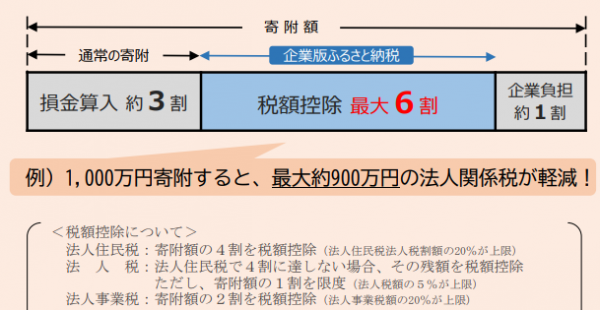 法人関係税軽減イメージ