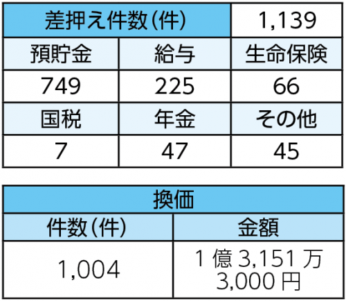 取組状況