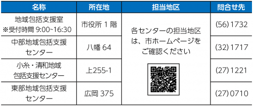 一覧表