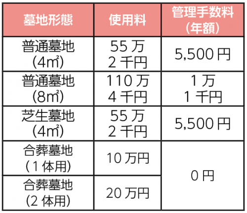 使用料一覧