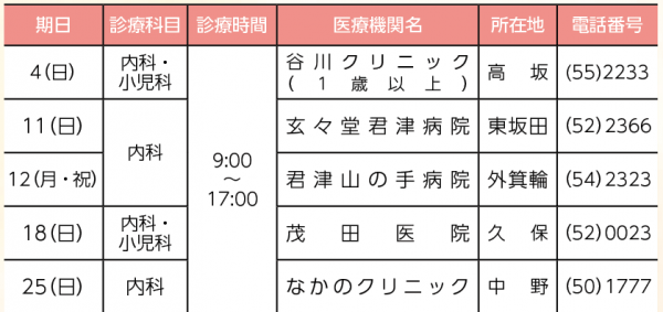 休日当番医