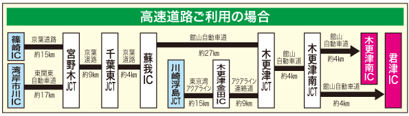 君津市アクセスマップ