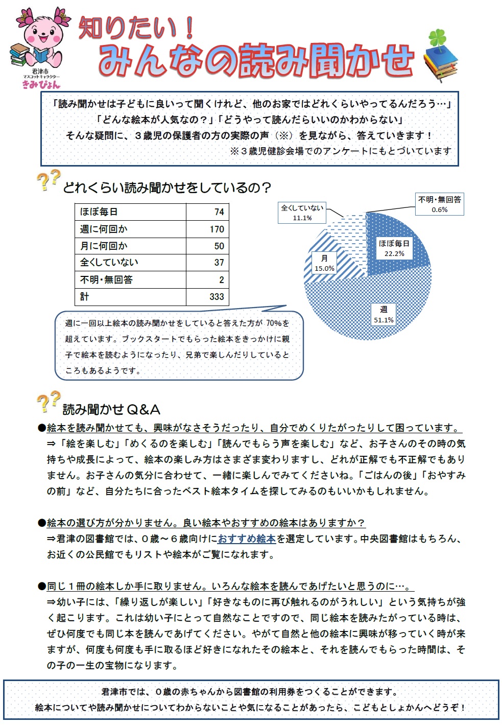 簡易版アンケート集計ｈ27年度