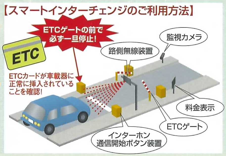 スマートインターチェンジのご利用方法