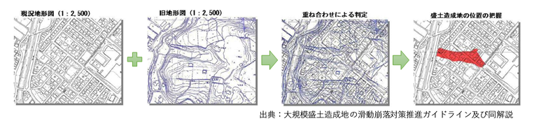 大規模盛土造成地の抽出方法